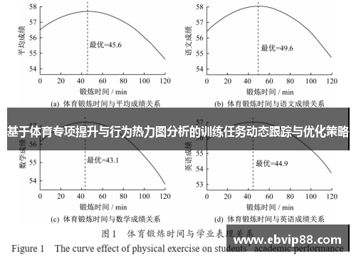基于体育专项提升与行为热力图分析的训练任务动态跟踪与优化策略