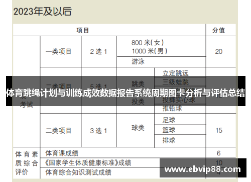 体育跳绳计划与训练成效数据报告系统周期图卡分析与评估总结