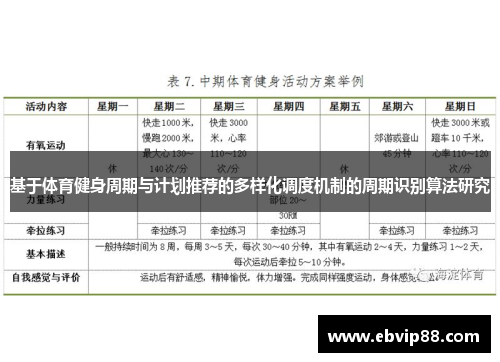 基于体育健身周期与计划推荐的多样化调度机制的周期识别算法研究